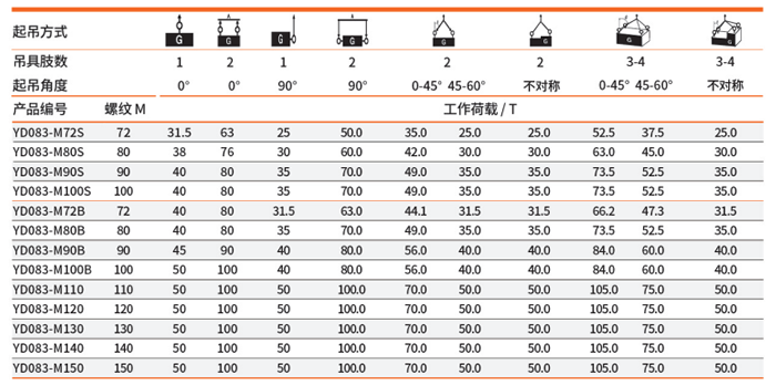 不同角度荷載參數(shù)表2