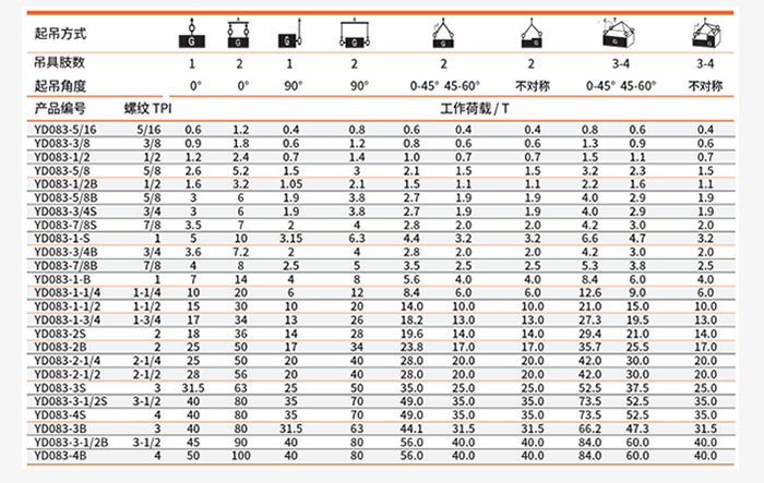 不同角度起吊荷載參數